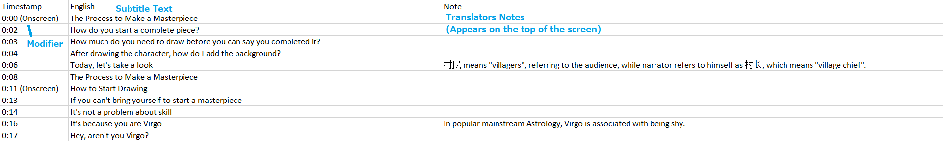 Table Format