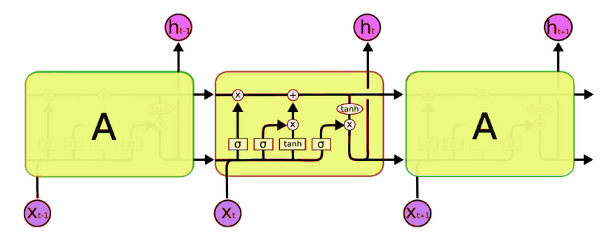 Repeating-module