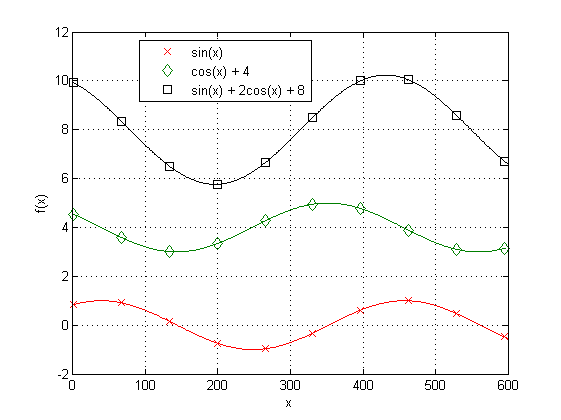 FixedWidthLinesWithGrid