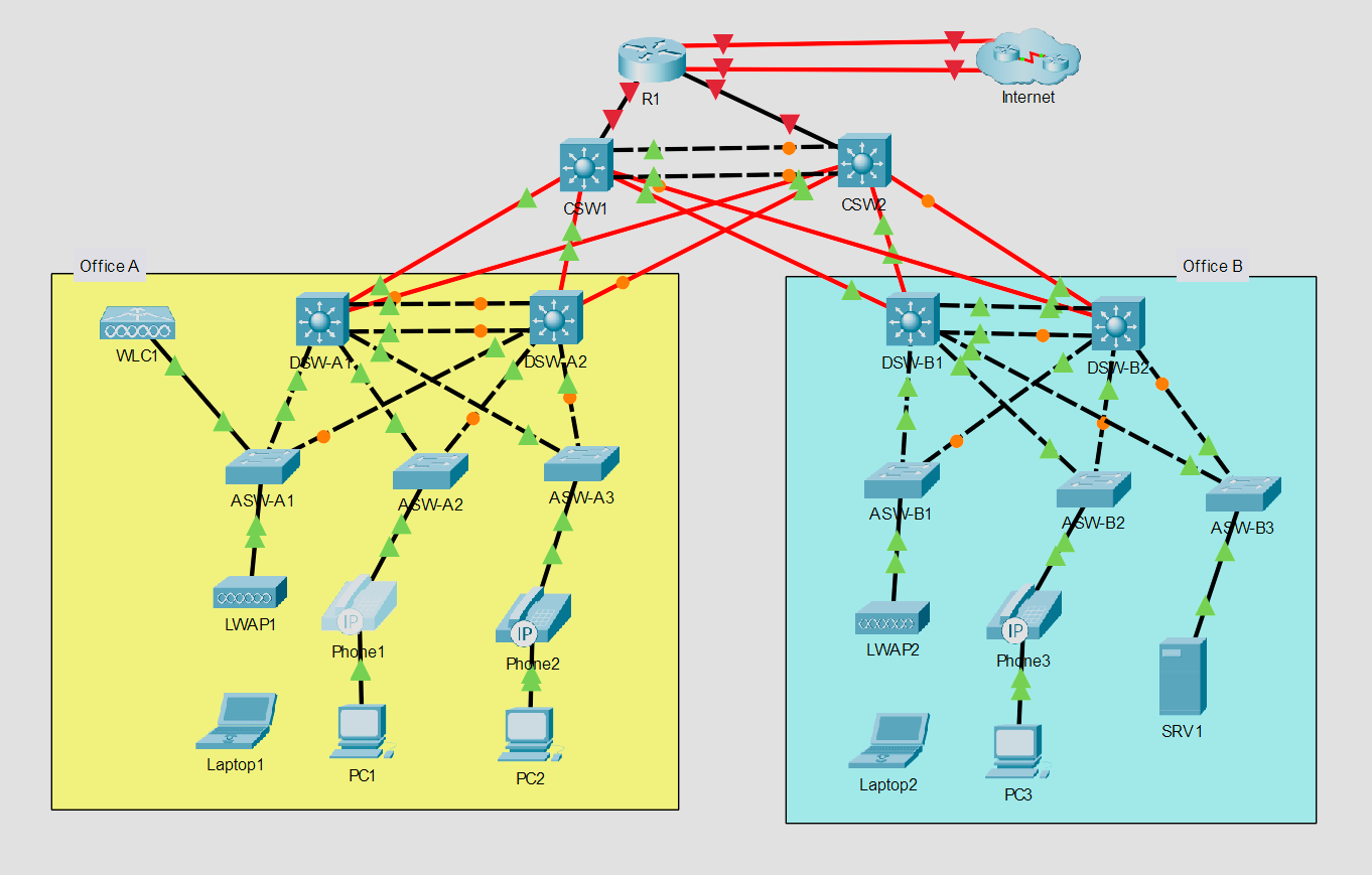 GitHub - jwczerwinski/CCNA-Mega-Lab · GitHub