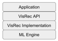 VisRec Application Stack