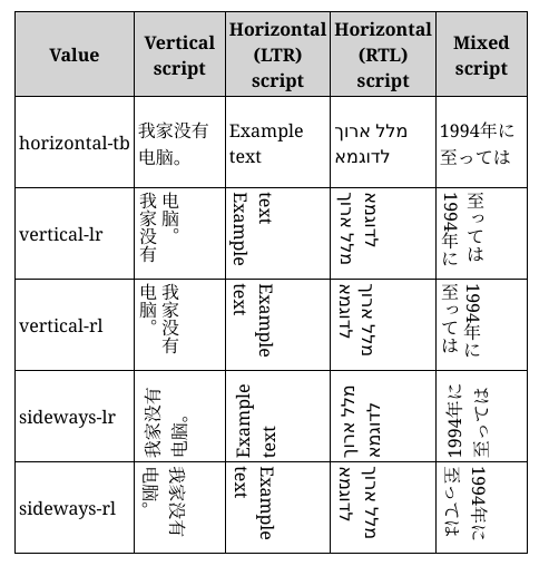 example-writing-mode