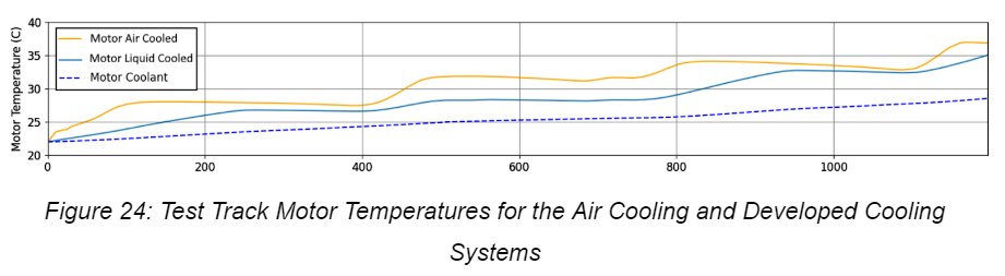 Thermal plot