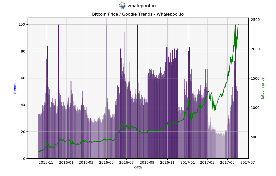 Google Trends