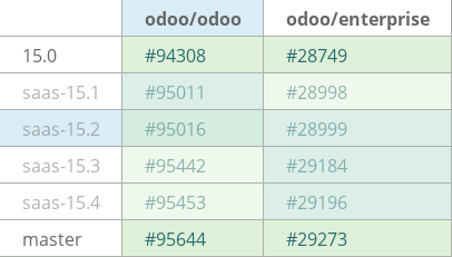 Pull request status dashboard