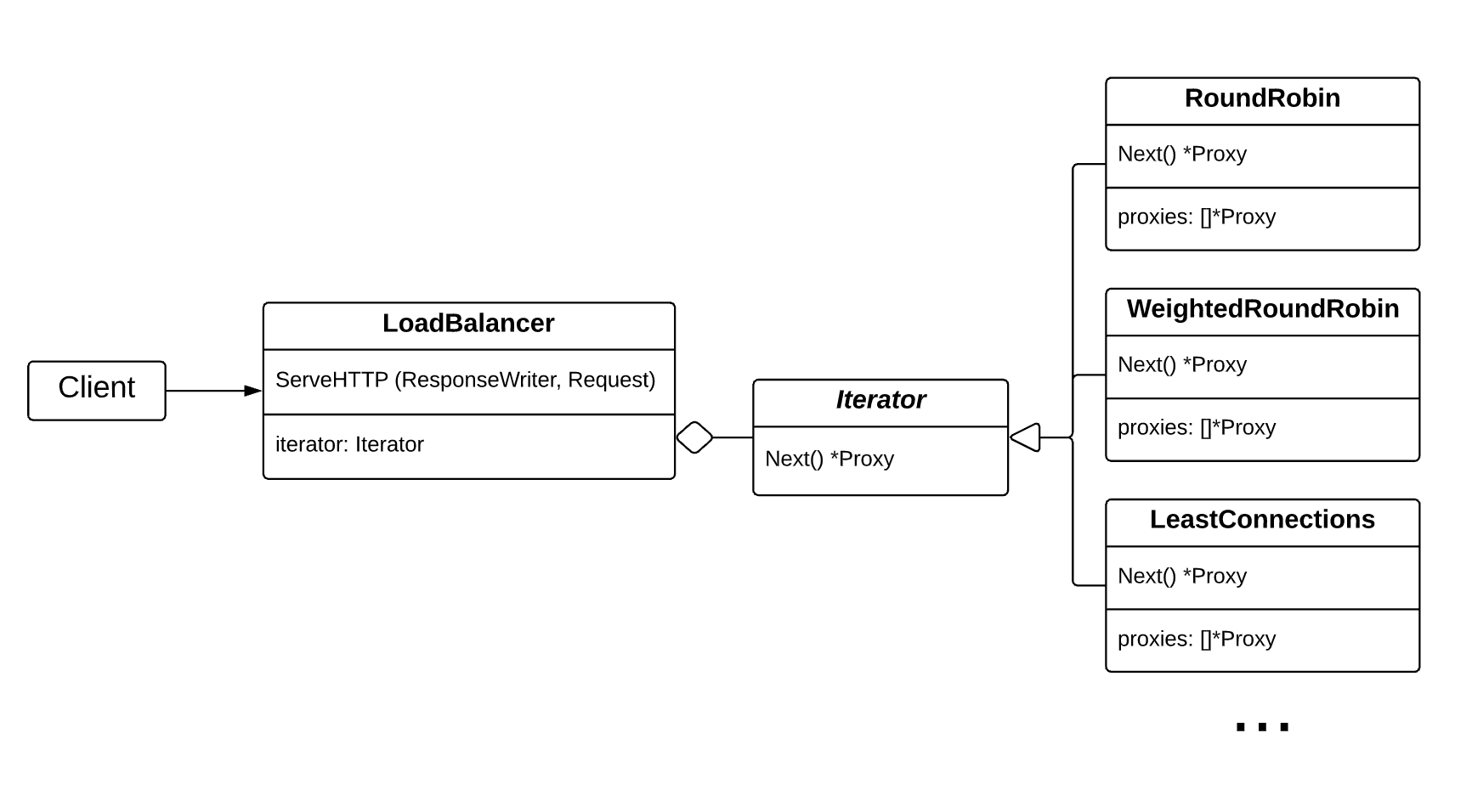 schema