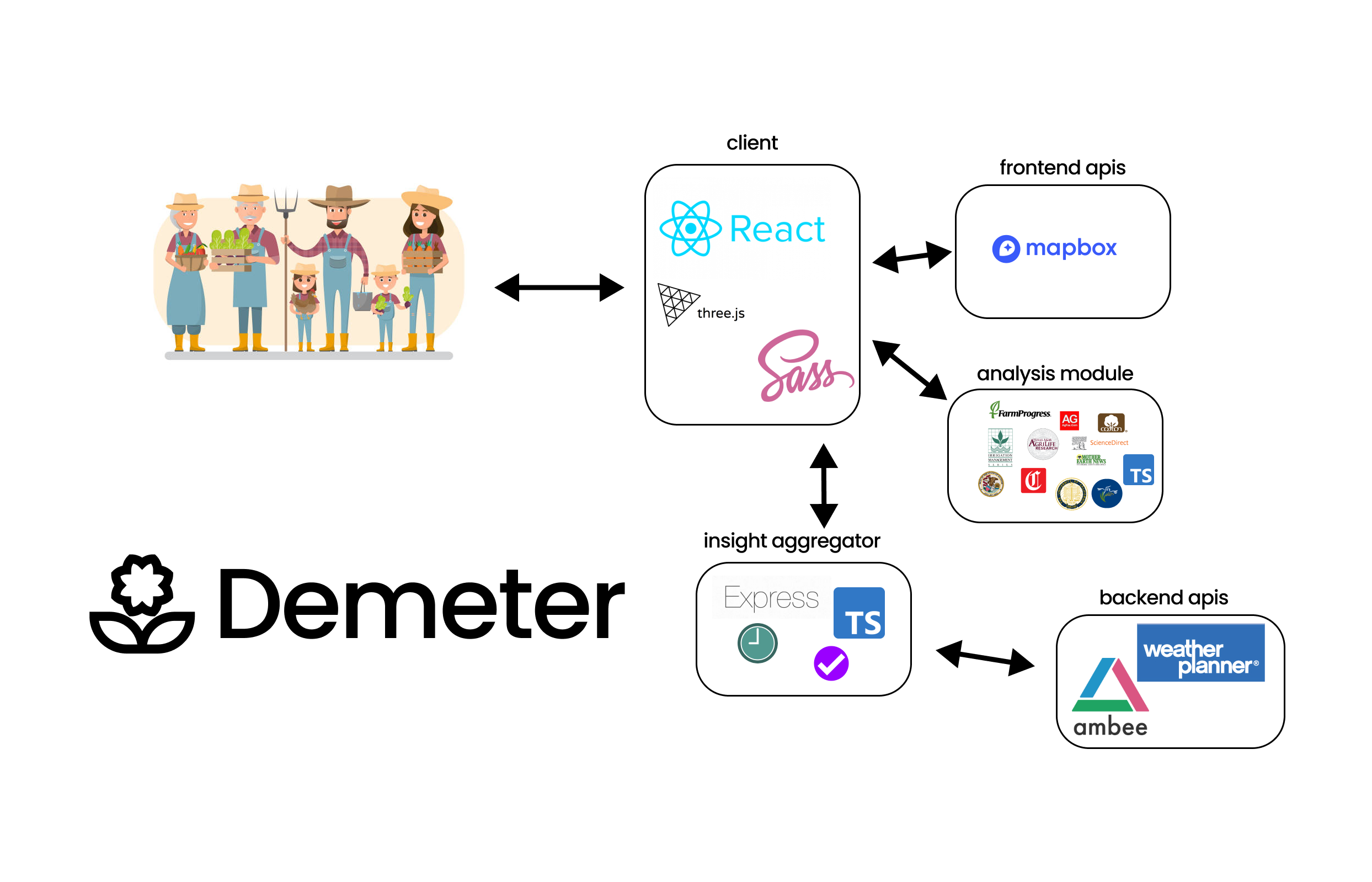 How it all connects