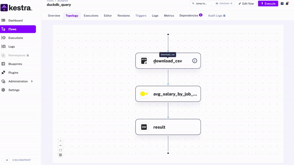 modern data orchestration and scheduling platform 