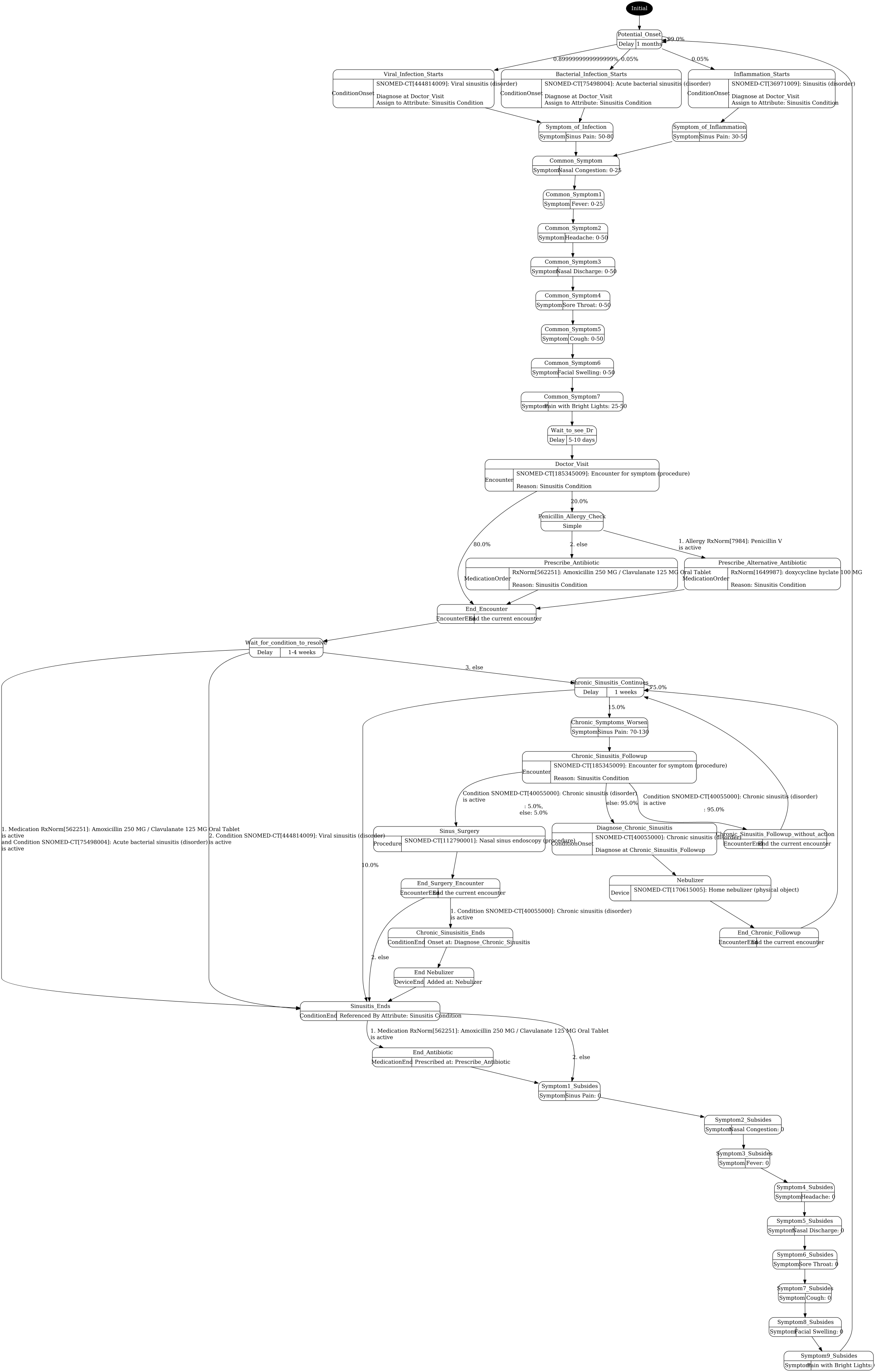 sinusitis.png visualization