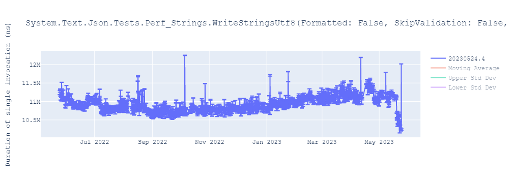 graph