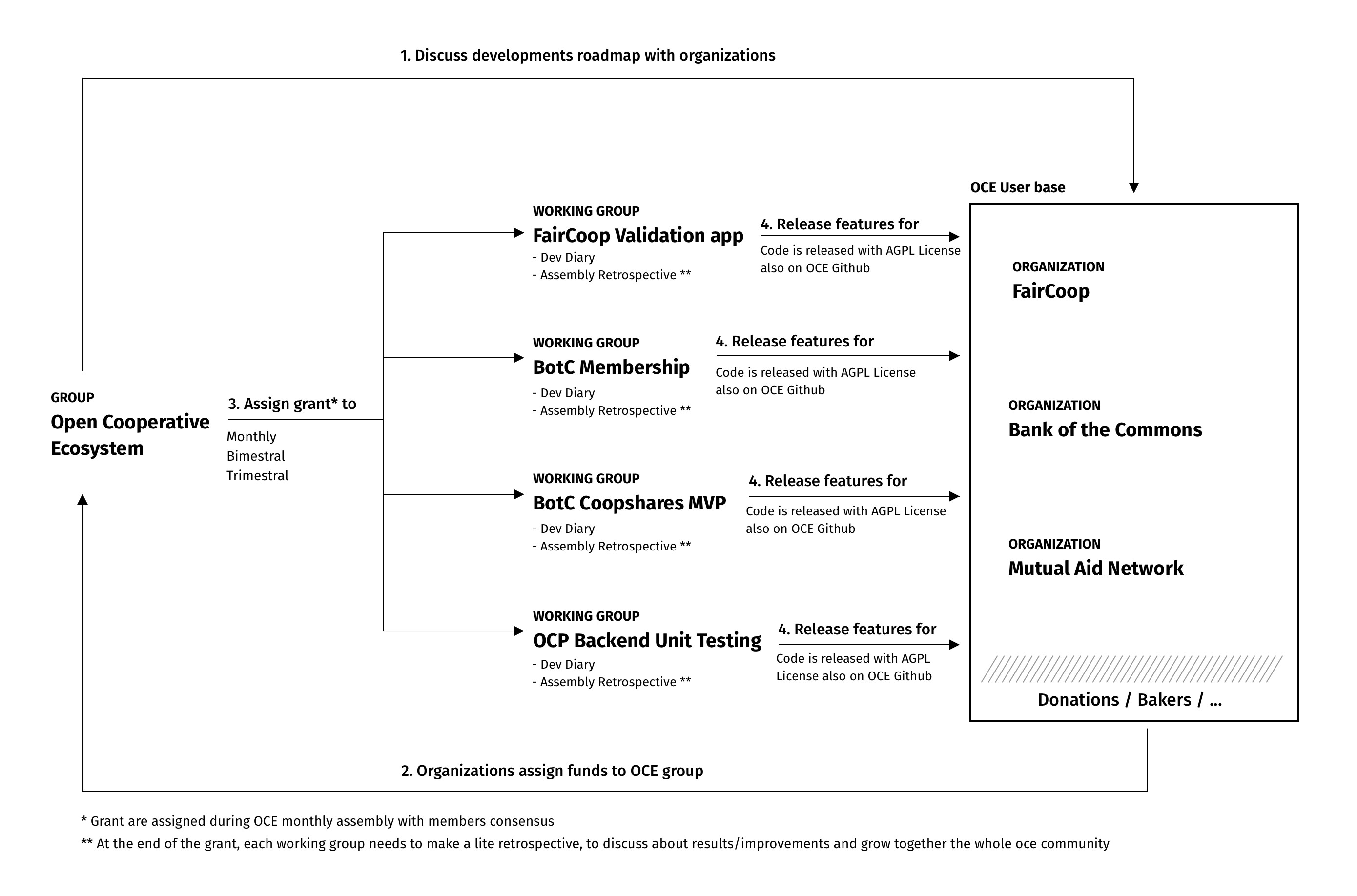 Protocol Diagram