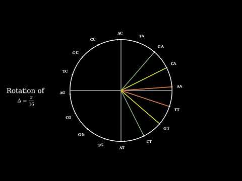 Conjugate of a complex number has a meaning (reverse sequence)