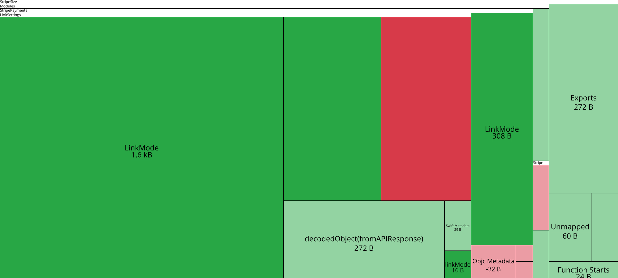 Image of diff