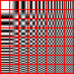 8x8 DCT basis