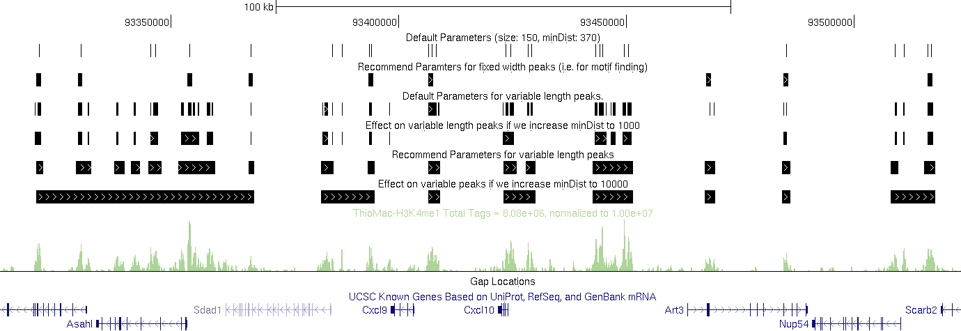 GitHub - cguzman-dorsolab/ChIPSeq-Analysis: Documentation for CHIP SEQ ...
