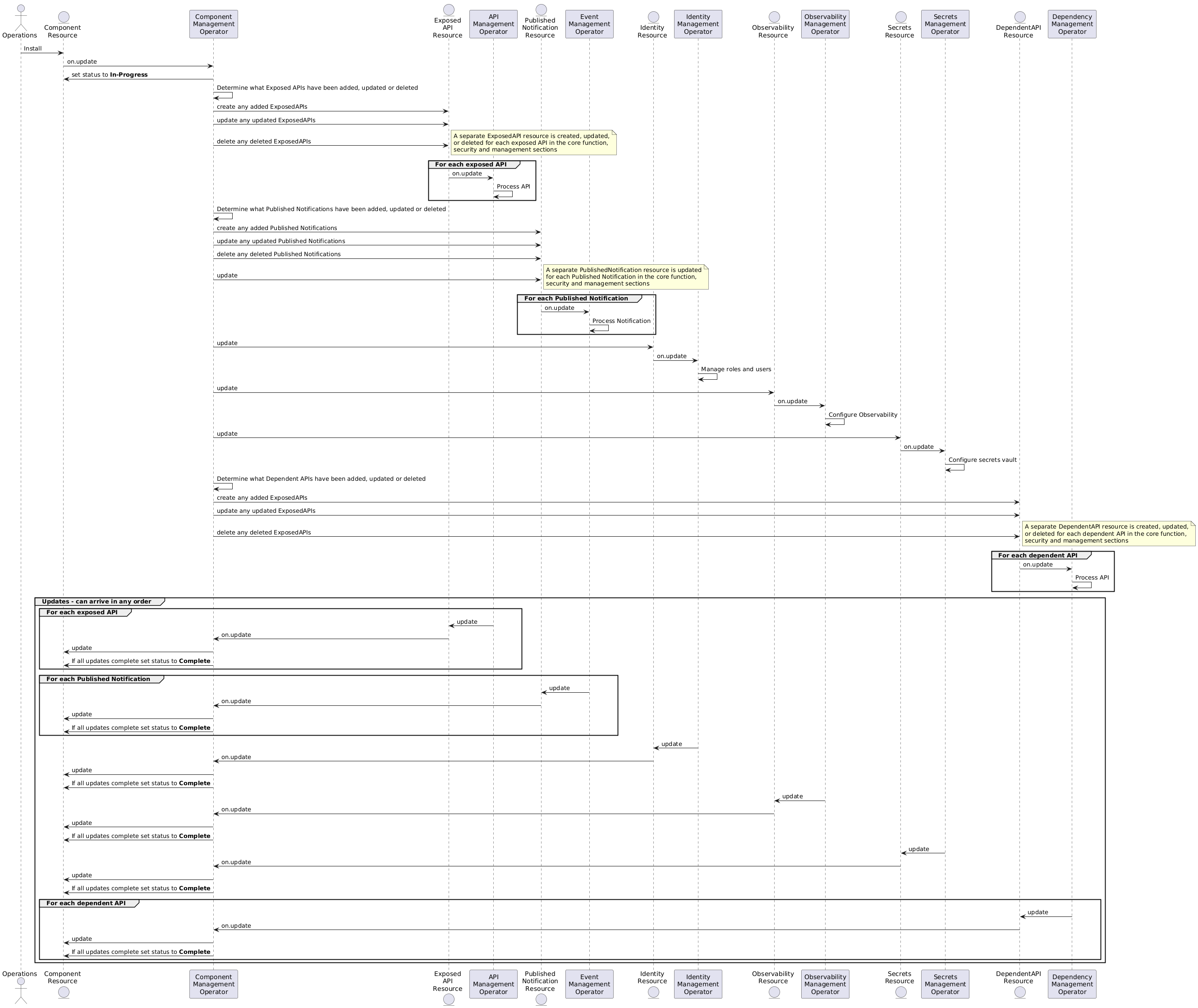 manage-components-update