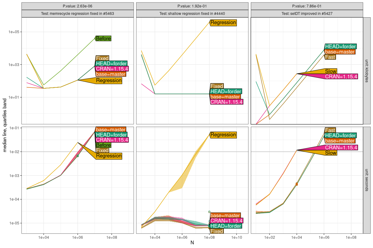 Comparison Plot