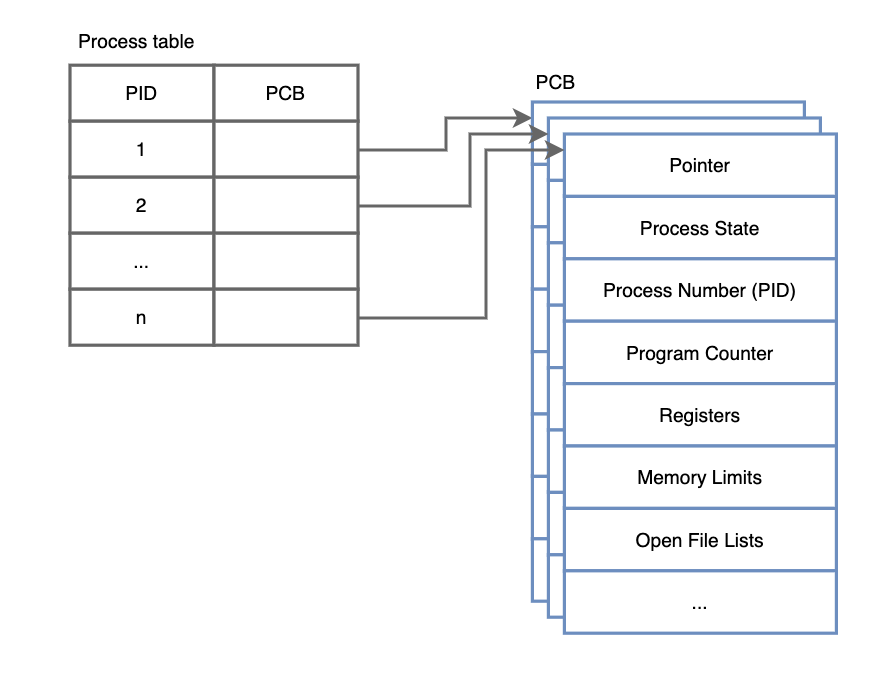 PCB