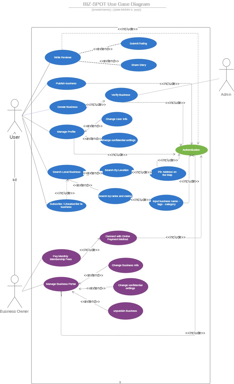 Demo architecture