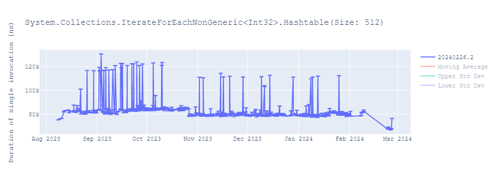 graph