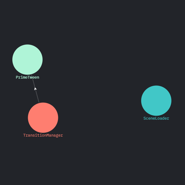 GitHub - AndyMcGamer/UnitySceneLoader: Scene Loader Implementation for ...