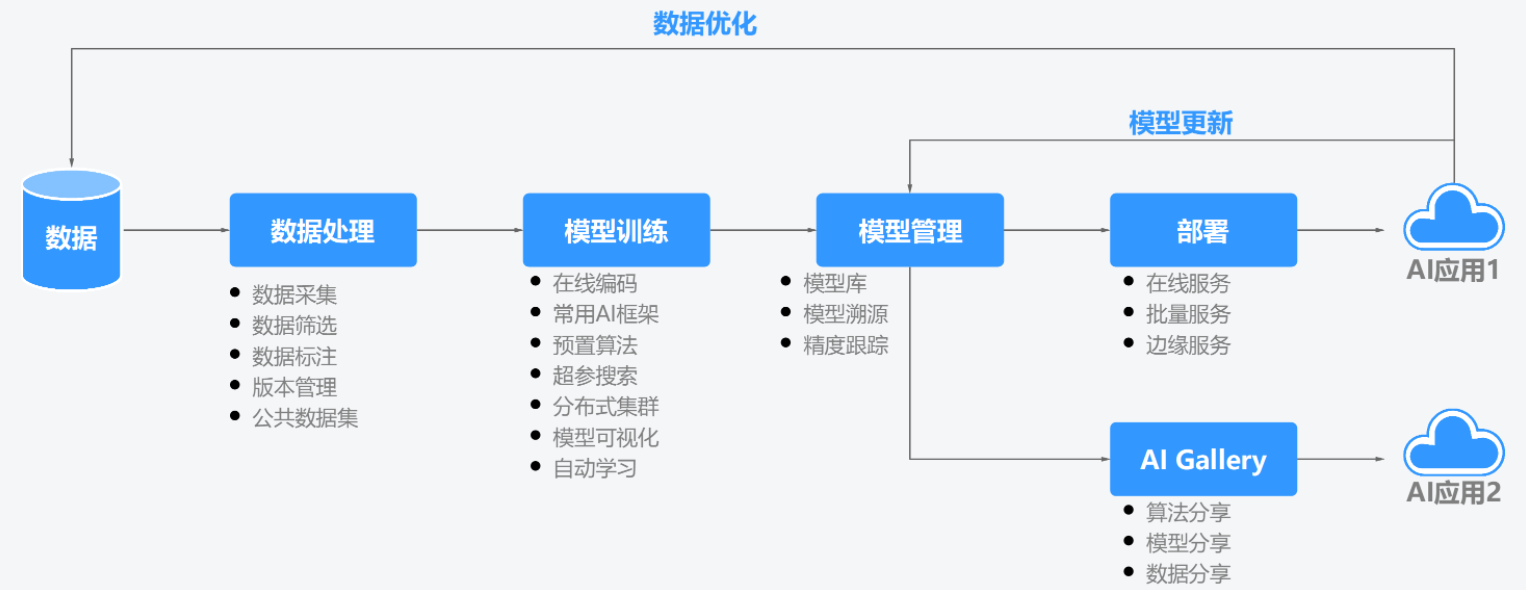 输入图片说明