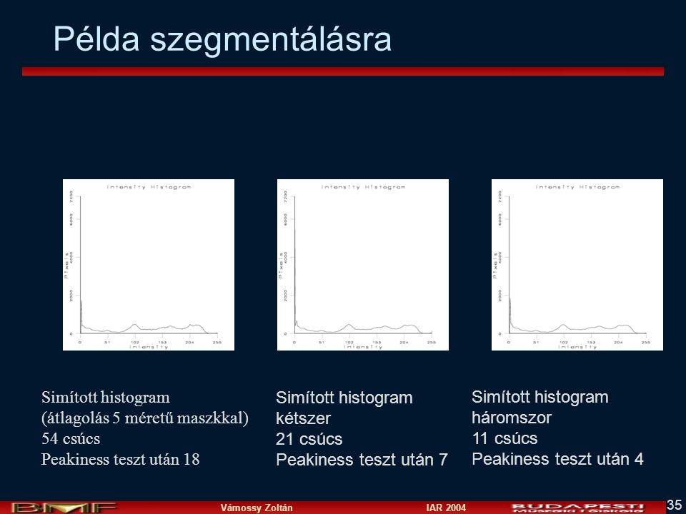 szegmentalas pl hisztogram