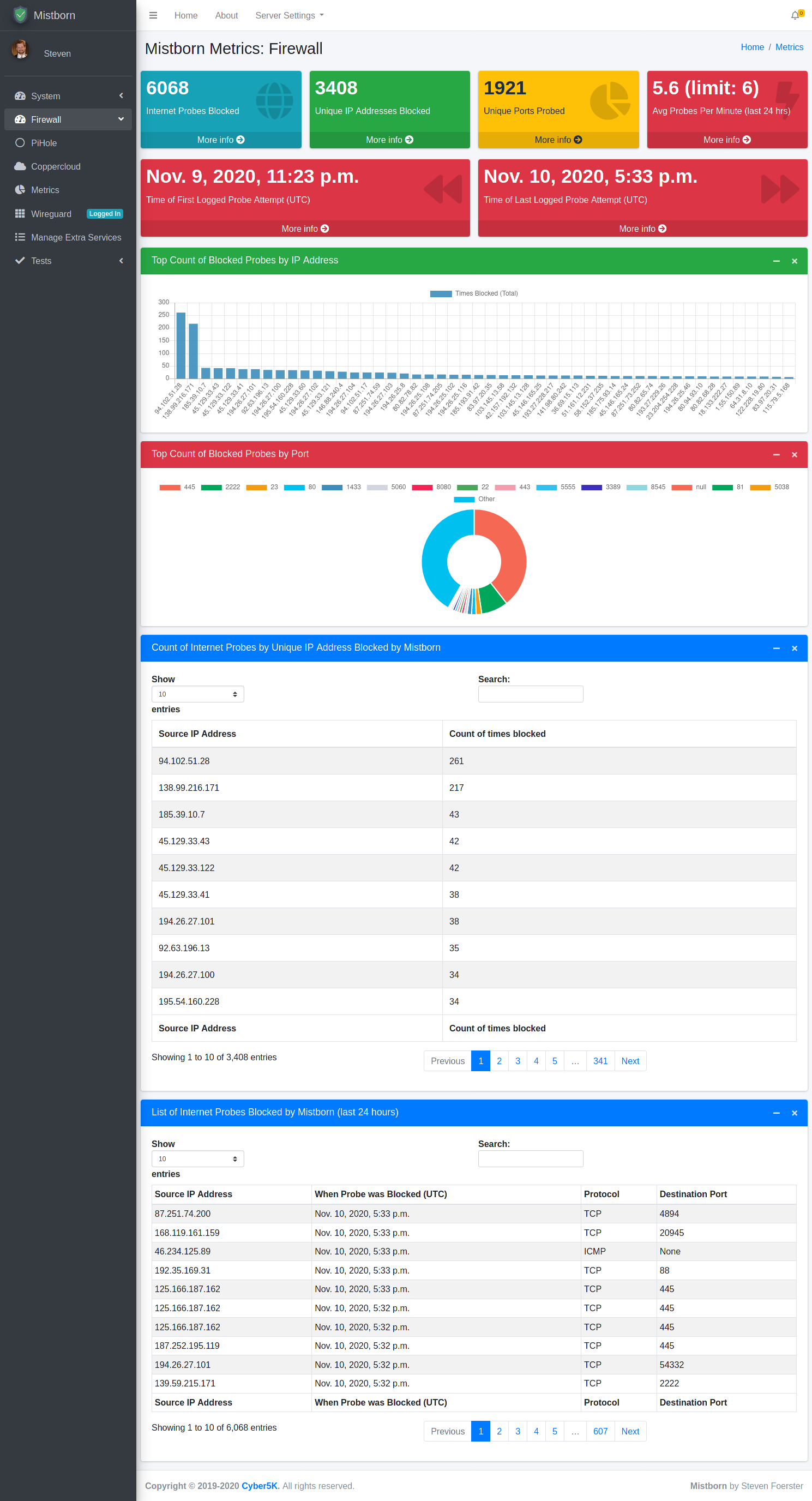 Mistborn Metrics