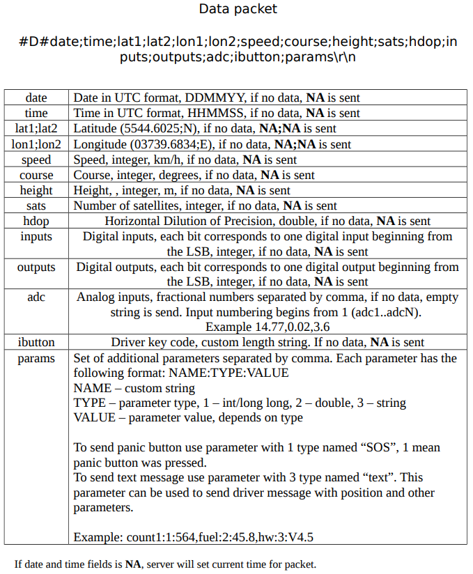 wialon_packet_D_description