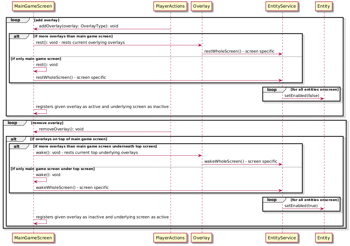 Sequence diagram