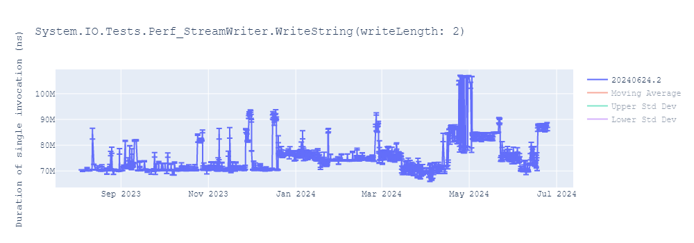 graph