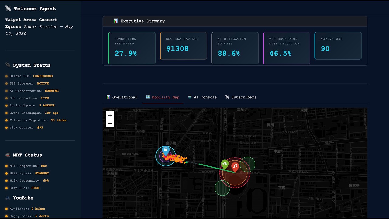 Telecom Agent Demo