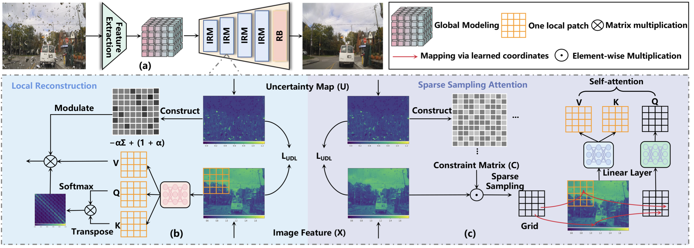 Left Image