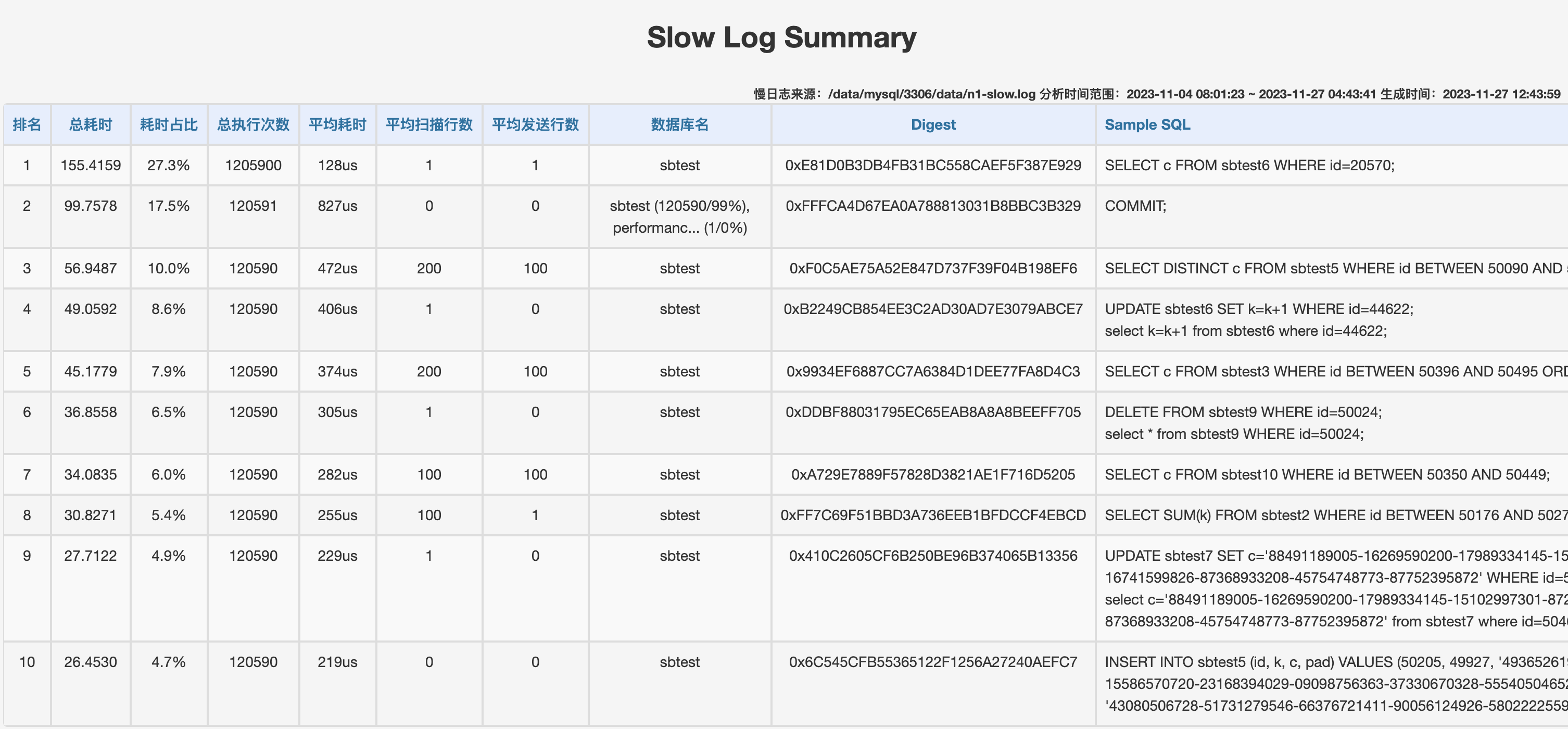 MySQL实战