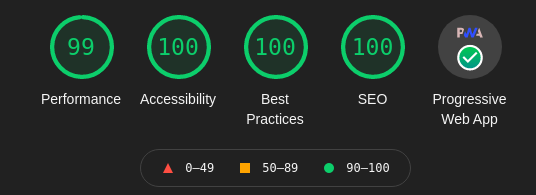 lighthouse stats