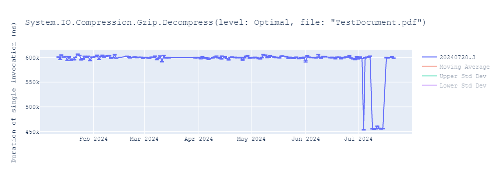 graph