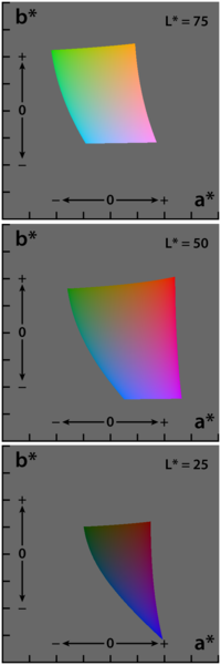 https://upload.wikimedia.org/wikipedia/commons/2/21/Lab_color_space.png