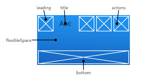 AppBar diagram