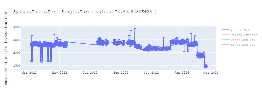 graph