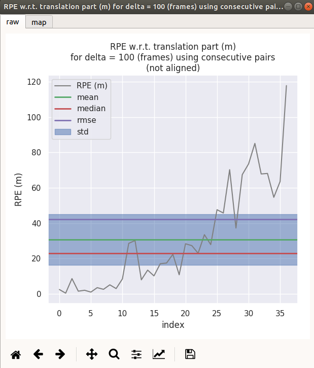 icp_pcl rpe 2