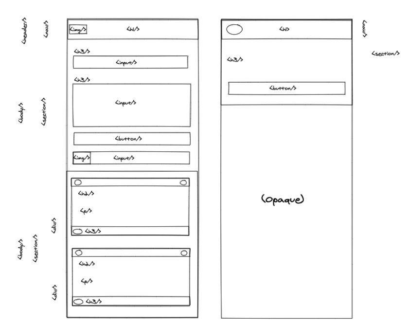 wireframe for mobile