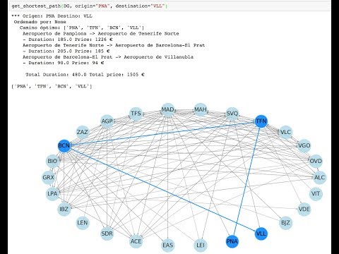 Encontrando caminos óptimos con grafos en Python