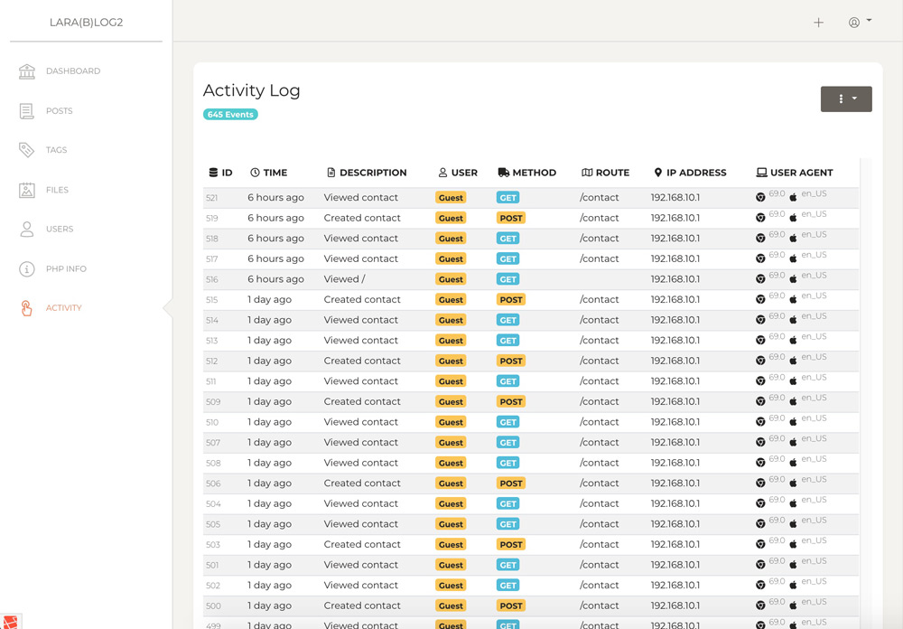 LaraBlog Admin Activity