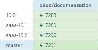 Pull request status dashboard
