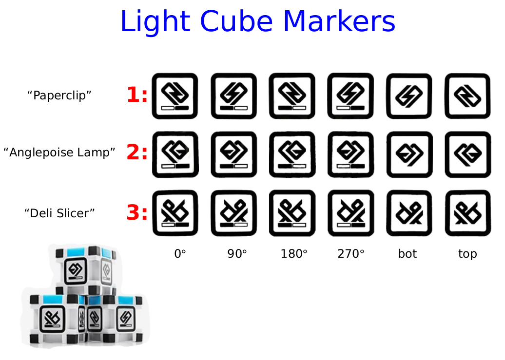 Cozmo light cube fiducials