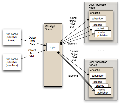 Ehcache Image