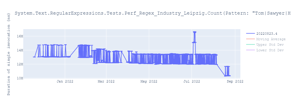 graph