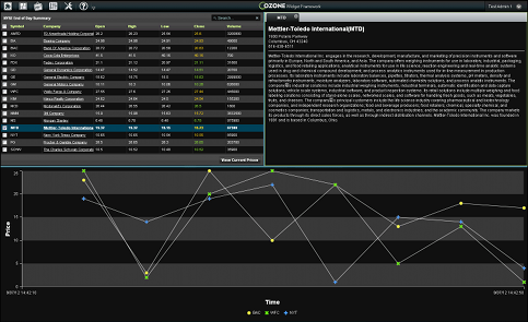 Dashboards