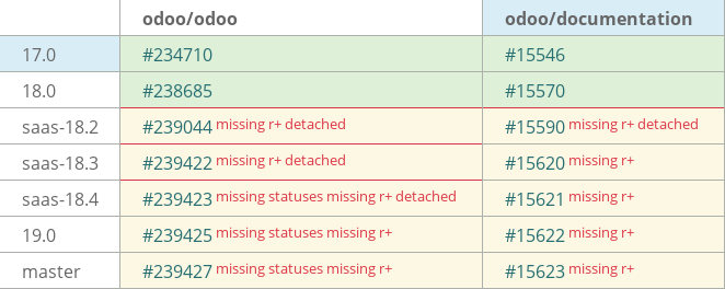 Pull request status dashboard