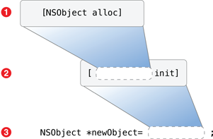 programflow5